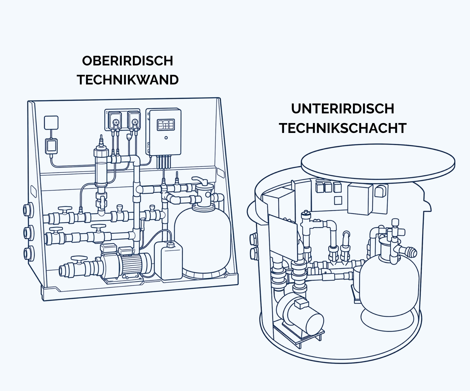 Technikpaket wählen